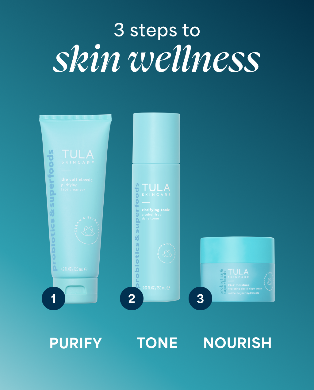 TULADOTCOM_PDP_SKINCARE-STARTING-LINEUP-KIT_04_e489a963-7377-4cad-bd74-920f0505fbba.png